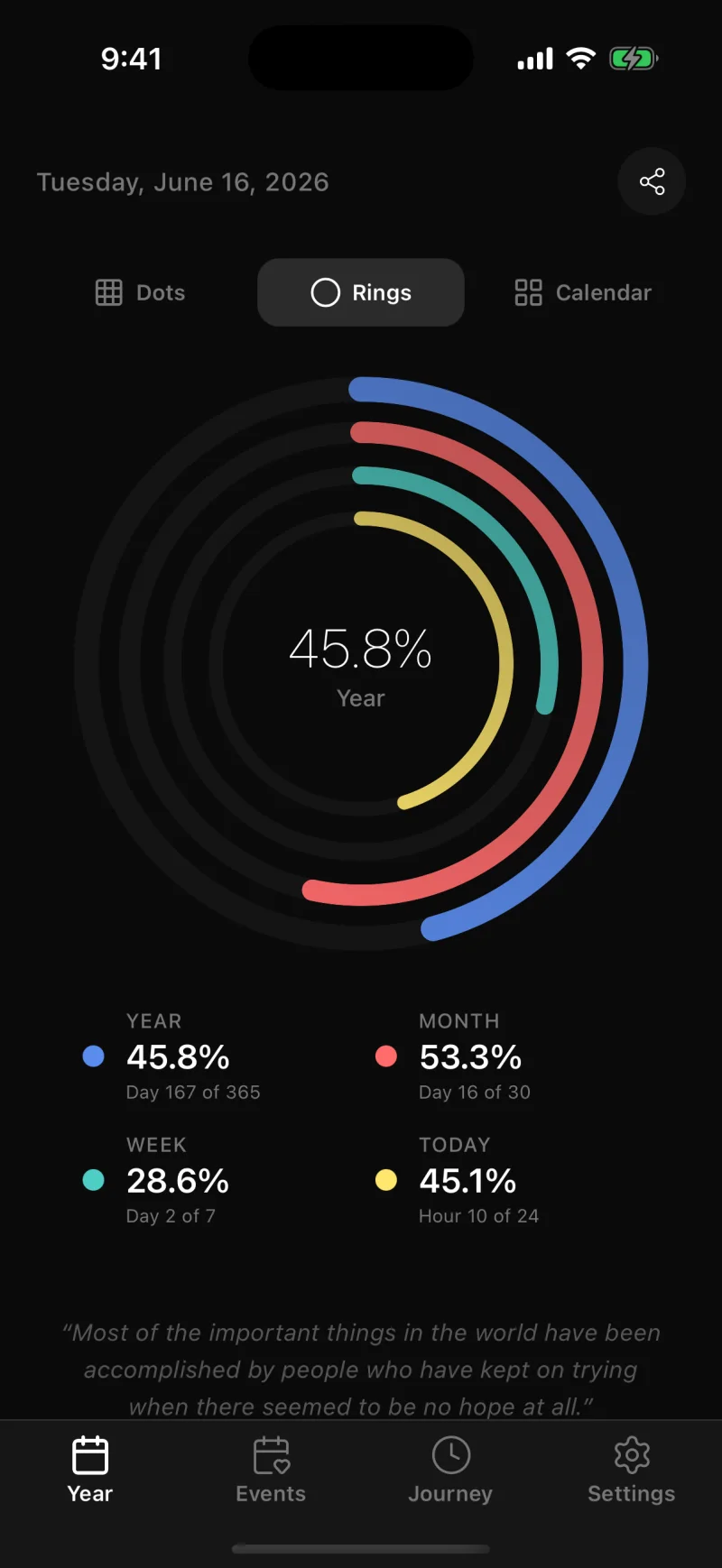 Dotful progress rings showing the pace of the year